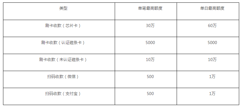 合利宝pos机费率计算_招商银行pos机费率_pos机费率怎么计算