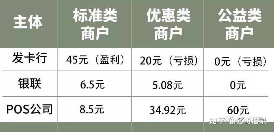 跳码pos机是怎么回事_拉卡拉pos机跳码_合利宝pos机跳码