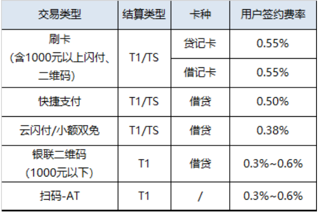 银联pos机商户查询_pos机商户编码查询_合利宝pos机商户