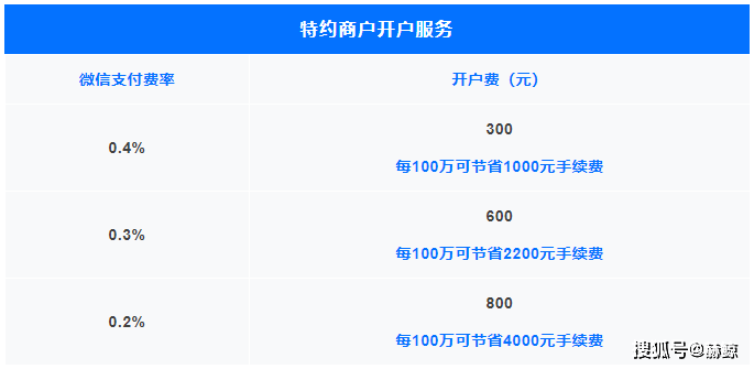 合利宝pos机商户 合利宝pos机扫码费率，合利宝pos机要收299