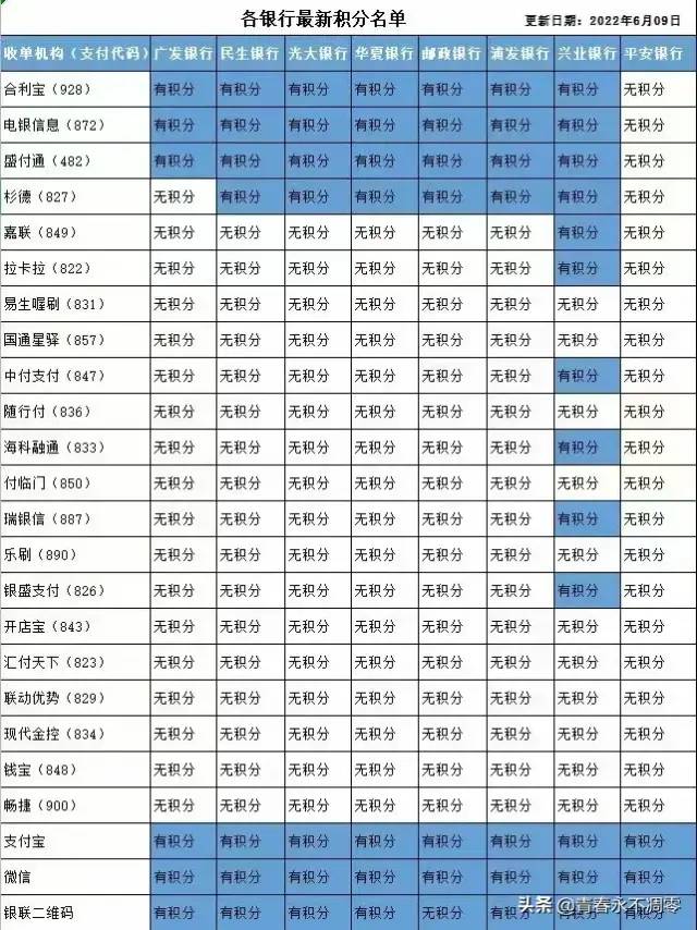 合利宝积分兑换pos机_pos机刷卡没积分_jfpos积分变现专用pos机