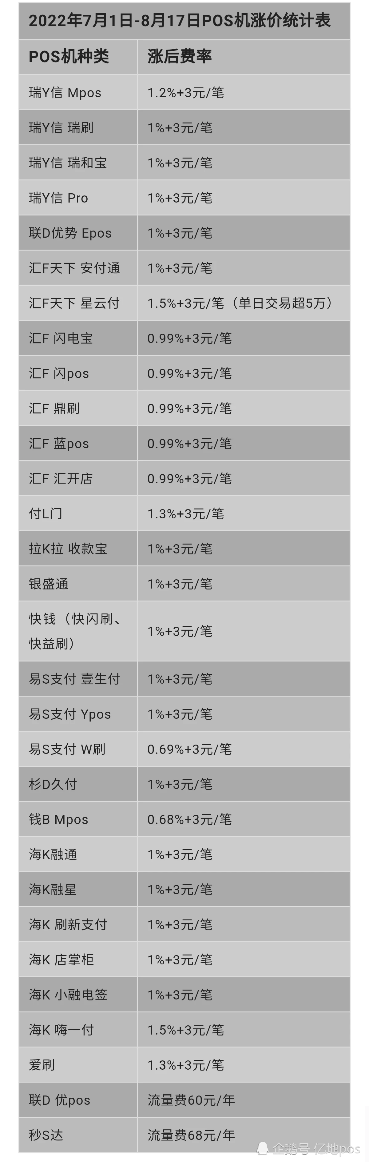 pos机怎样查刷卡明细_合利宝pos机查询明细_农行pos机刷卡明细