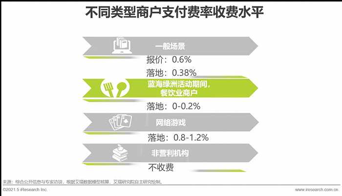 pos机刷卡费率_合利宝pos机涨费率_乐刷商务版pos机费率