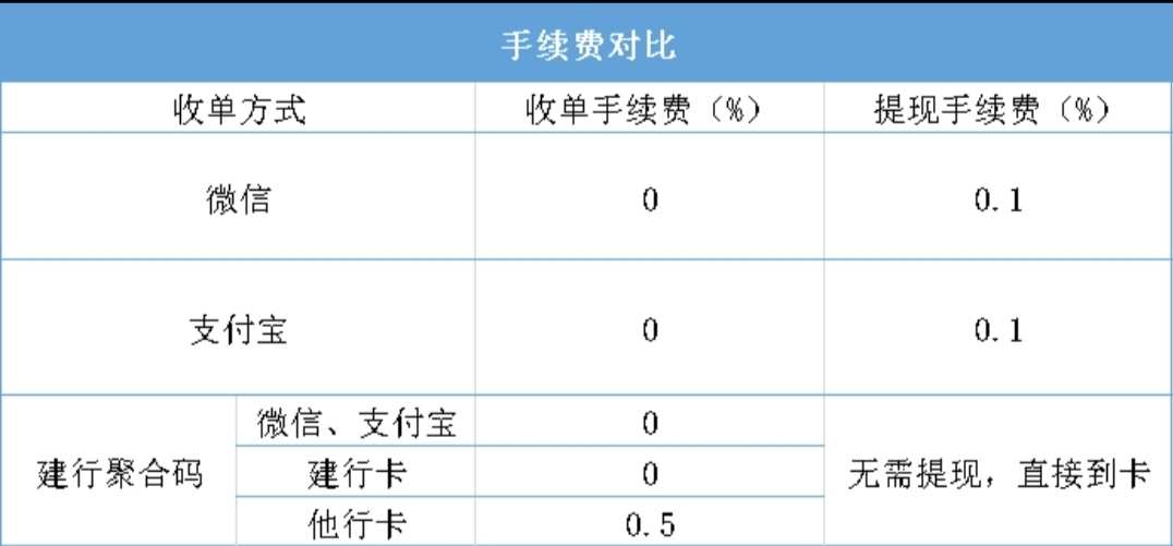 乐刷商务版pos机费率_合利宝pos机涨费率_pos机刷卡费率