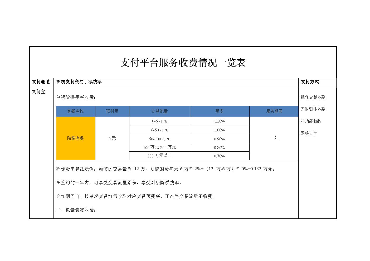 pos机刷卡费率_合利宝pos机涨费率_乐刷商务版pos机费率