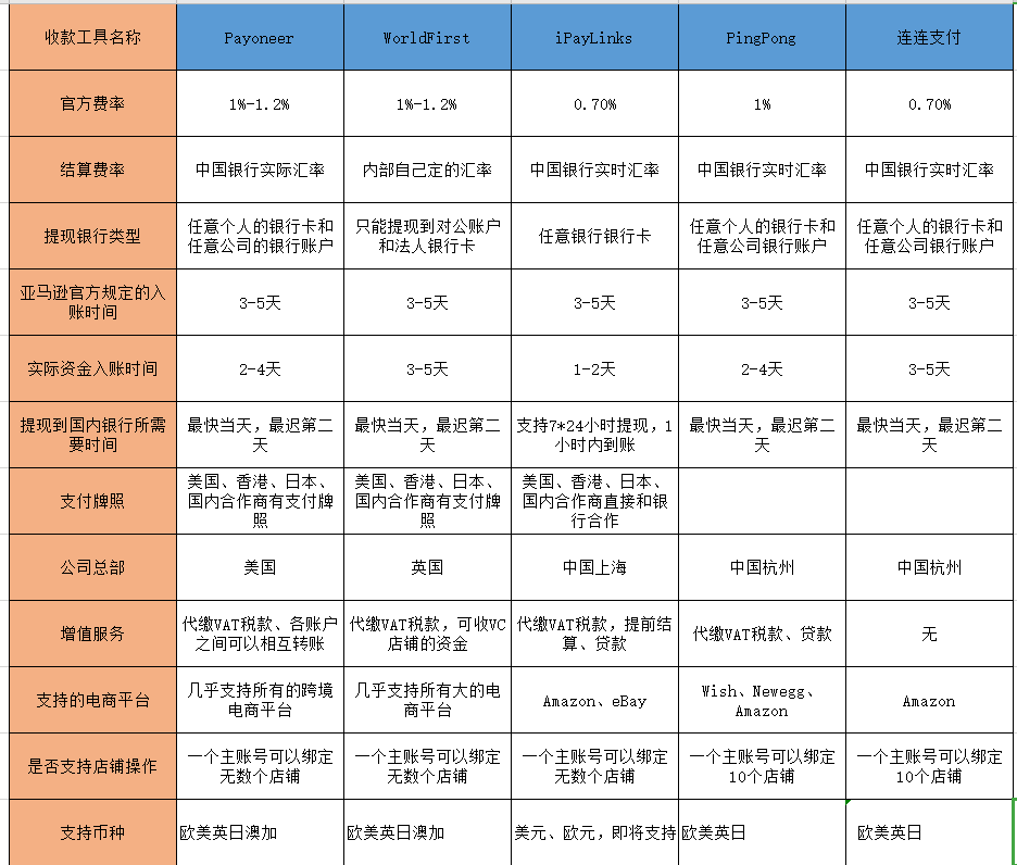 鑫支付pos机牌照_新支付手机pos机_山东合利宝支付pos机