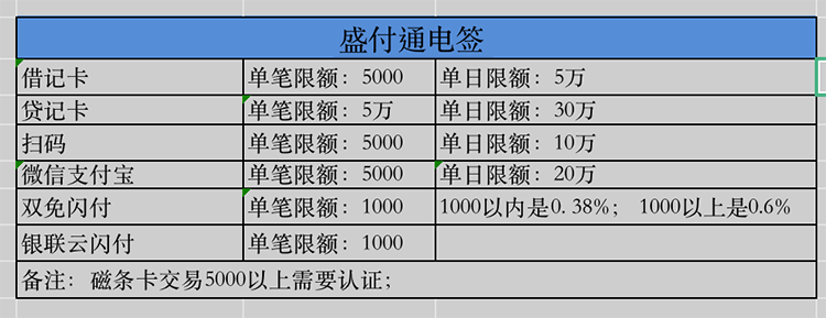 招商银行pos机费率_pos机手续费率_合利宝pos机的费率