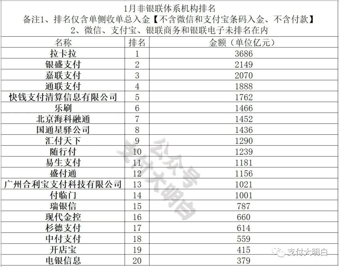 支付通pos机怎么用_双鸭山合利宝支付pos机_鸿大支付pos机价格