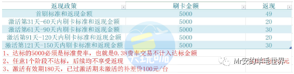 pos机刷卡怎样挥卡刷卡_合利宝pos如何操作刷卡_pos机刷卡套现