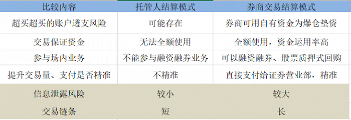 合利宝pos有哪些缺点 POS机上面一直显示正在连接是什么原因