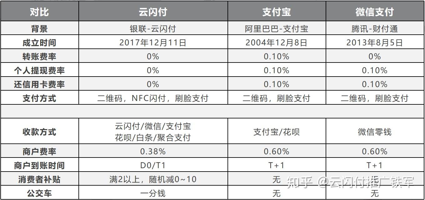 合利宝pos机优势_手机pos机和普通pos机_联动优势pos机