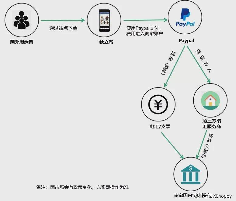 支付通pos机套现安全吗_合利宝pos支付安全吗_融e支付pos机安全吗