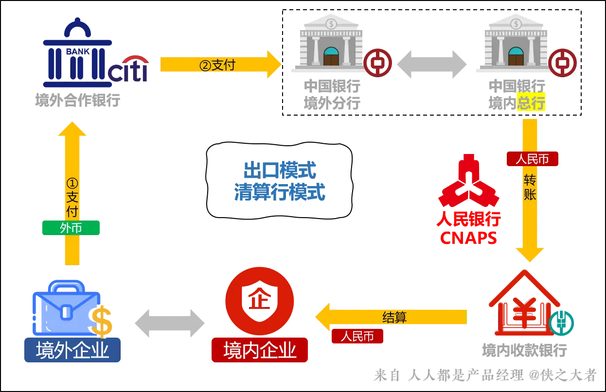 支付通pos机怎么用_集贤合利宝支付pos机_通联支付pos机