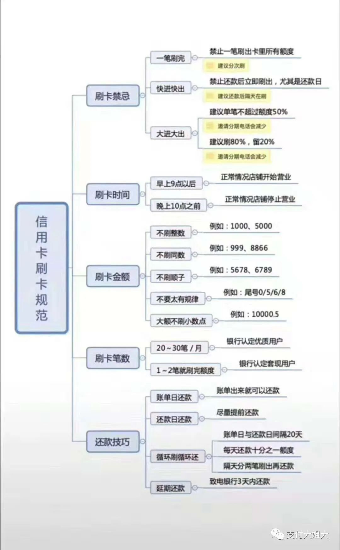 合利宝pos绑定_办pos机绑定信用卡安全吗_个人使用pos机怎么绑定