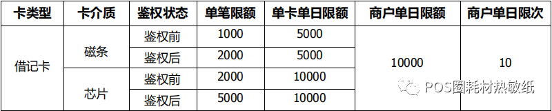 pos机刷卡费率9月调整_合利宝pos如何操作刷卡_pos机刷卡怎样挥卡刷卡