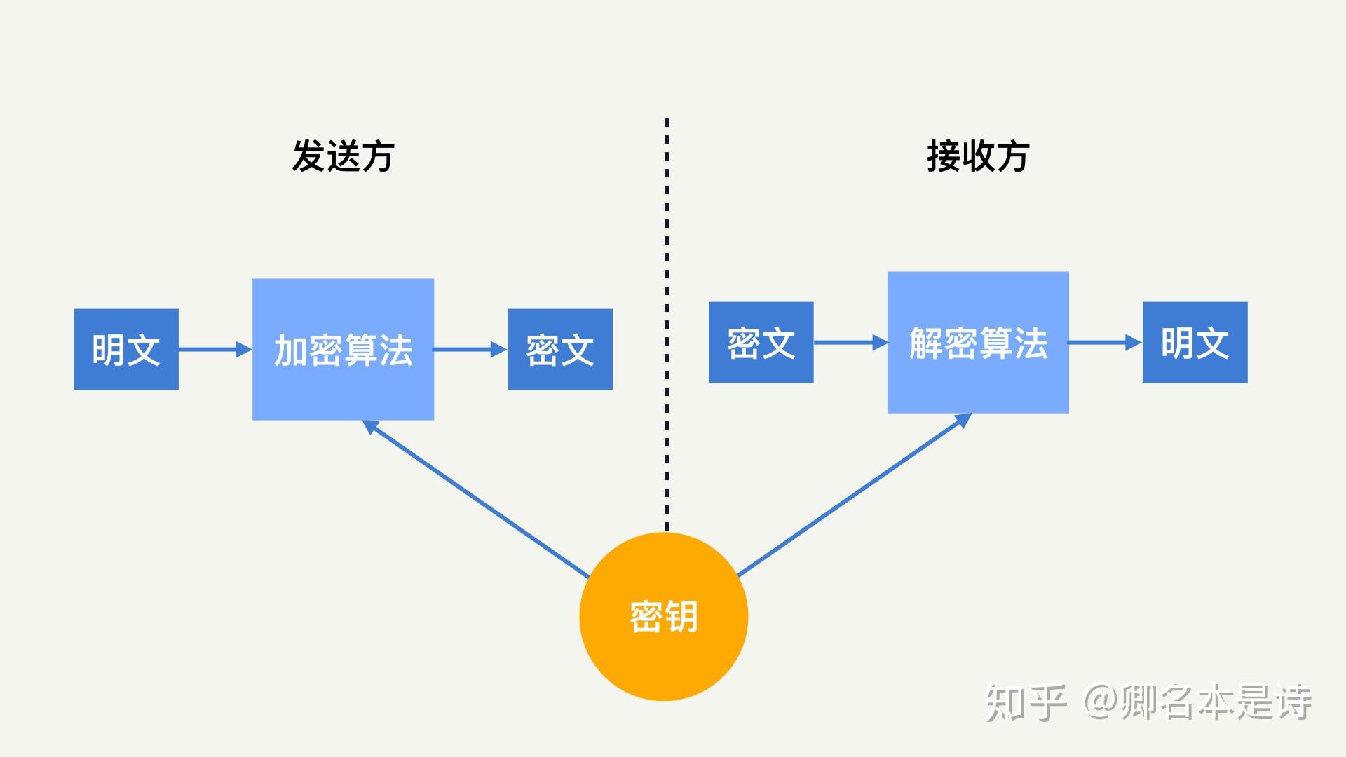 合利宝pos绑定卡_个人使用pos机怎么绑定_办pos机绑定信用卡安全吗